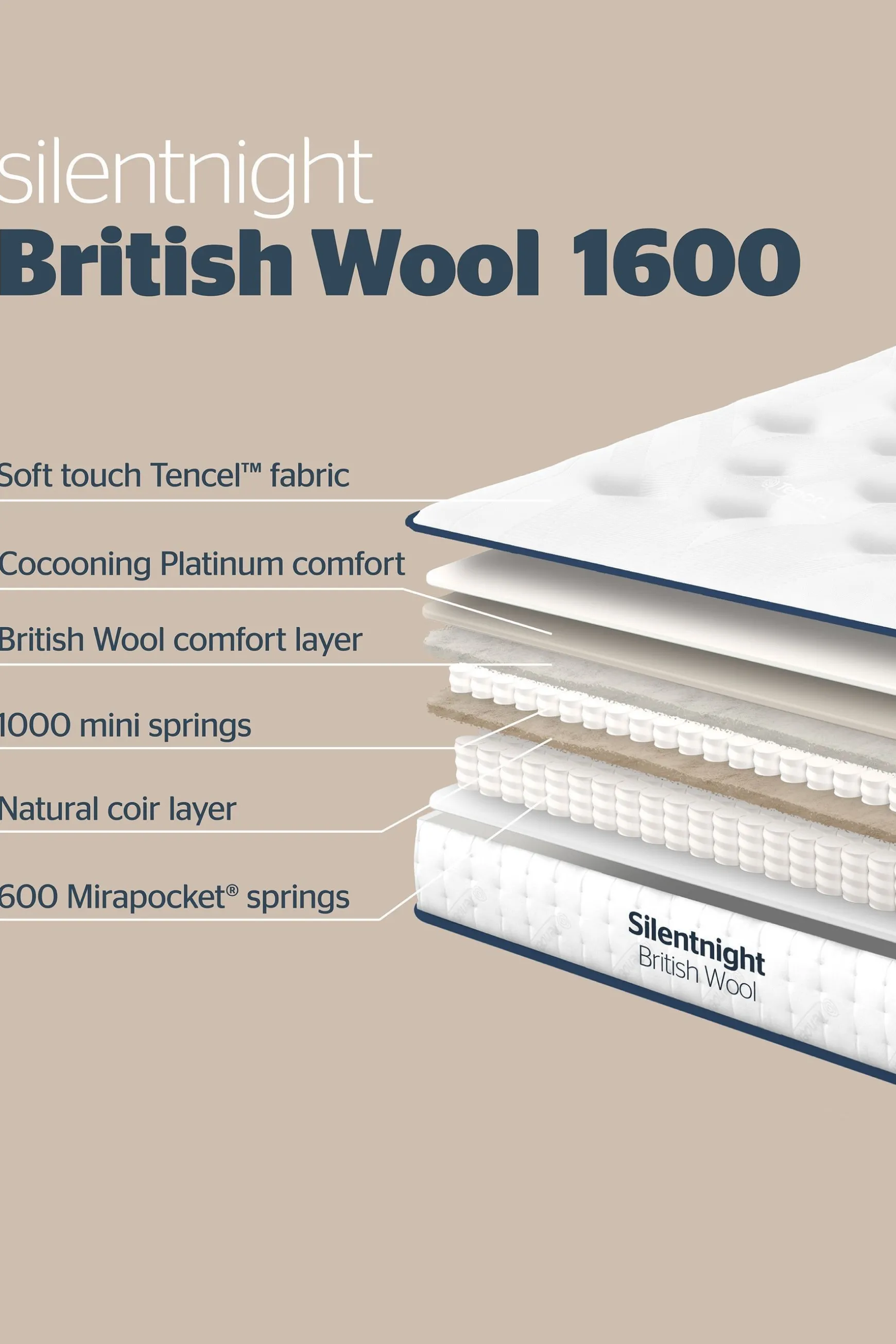 Online Wool Naturals Pocket 1600 Mattress Mattresses