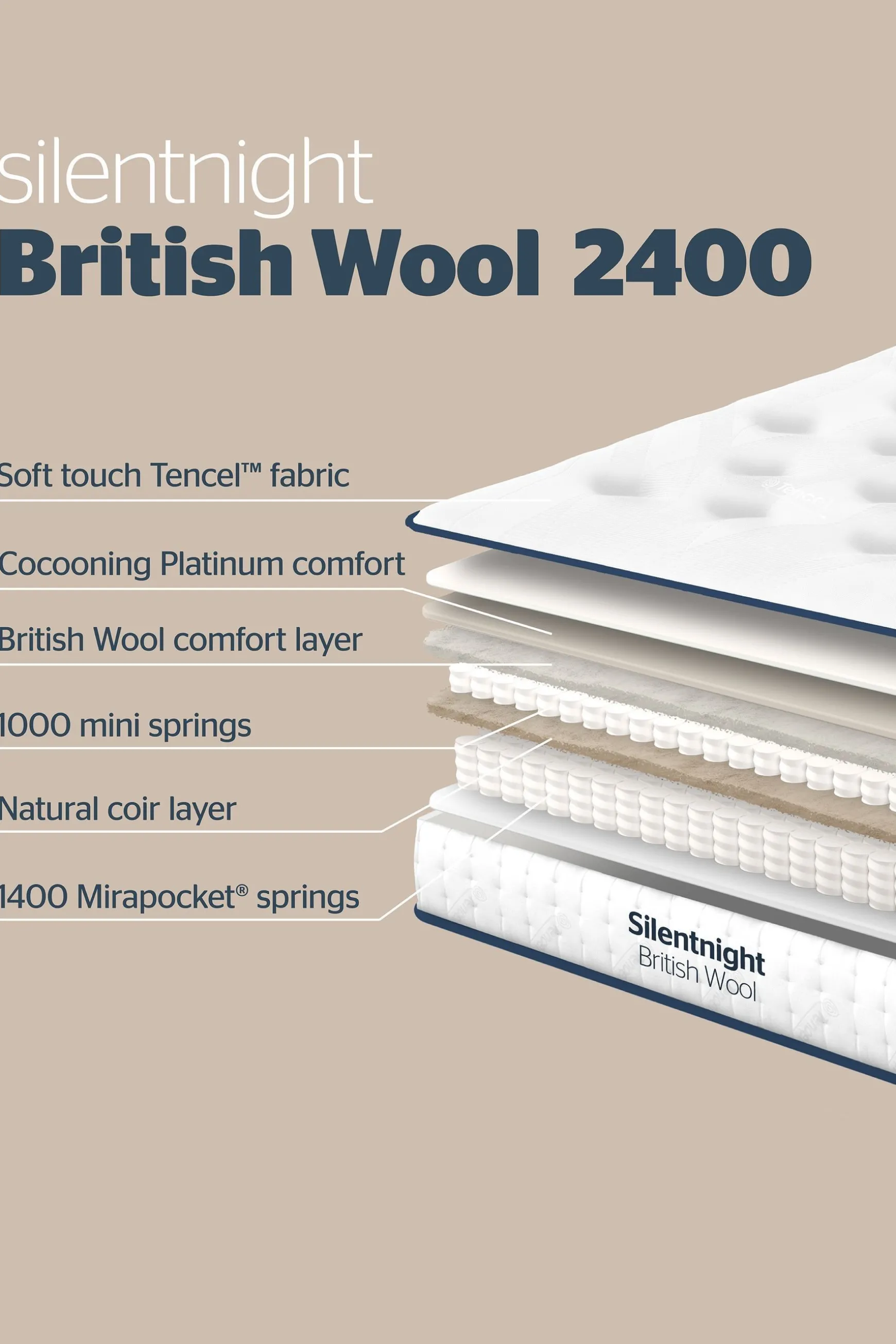 Cheap Wool Naturals Pocket 2400 Mattress Mattresses